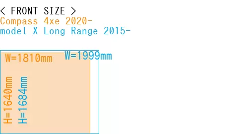 #Compass 4xe 2020- + model X Long Range 2015-